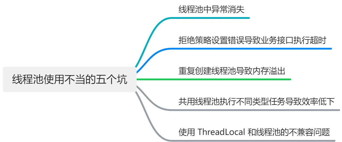 【踩坑指南】线程池使用不当的五个坑-牛翰网