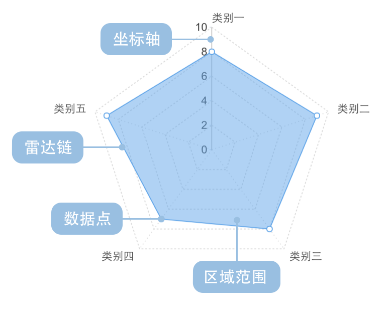【matplotlib 实战】–雷达图-牛翰网
