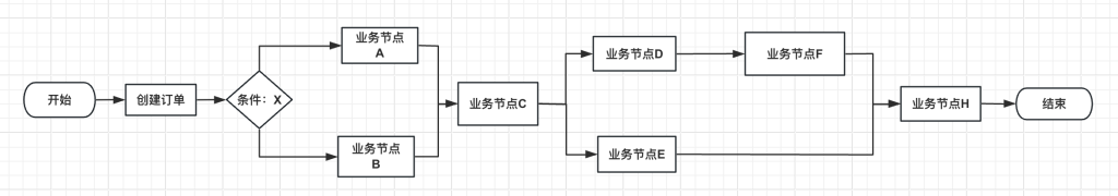SpringBoot责任链与自定义注解:优雅解耦复杂业务-牛翰网