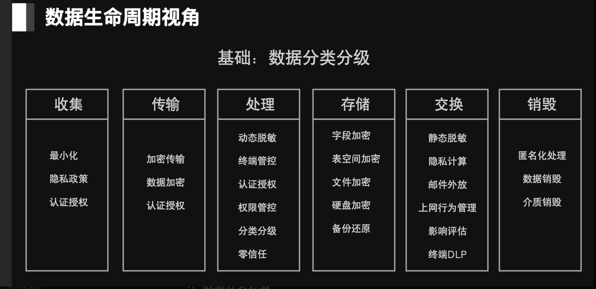 数据安全风险评估思路-牛翰网