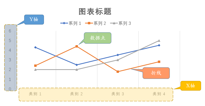 【matplotlib 实战】–折线图-牛翰网