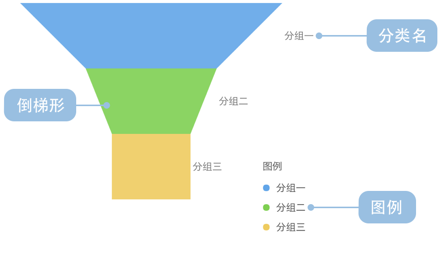【matplotlib 实战】–漏斗图-牛翰网