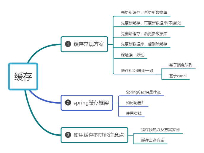 缓存把我坑惨了..-牛翰网