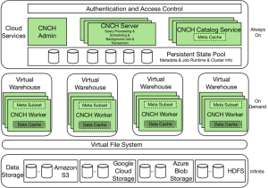 火山引擎ByteHouse：4000字总结，Serverless在OLAP领域应用的五点思考-牛翰网