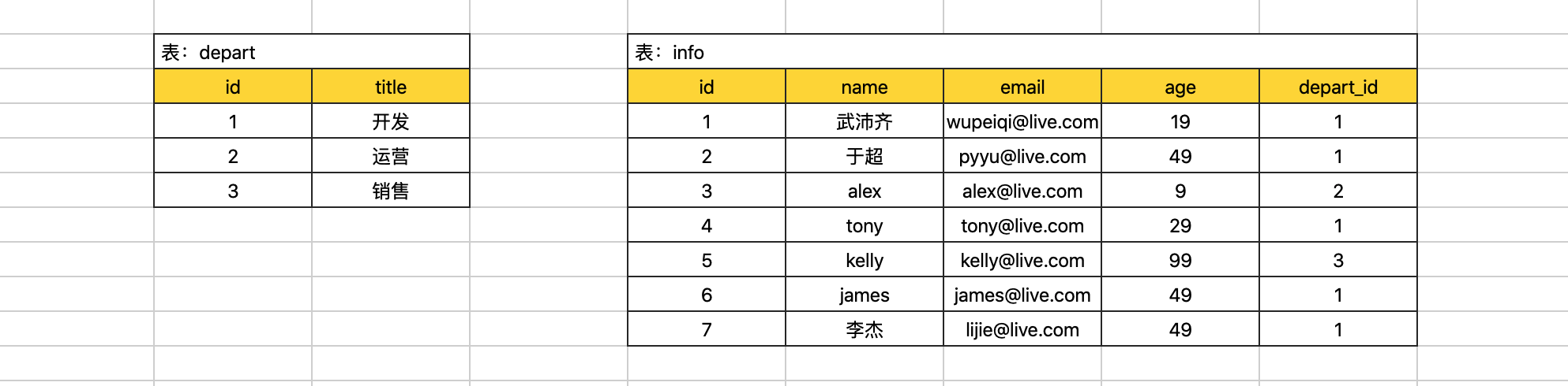 day23-必备SQL和表关系及授权-牛翰网