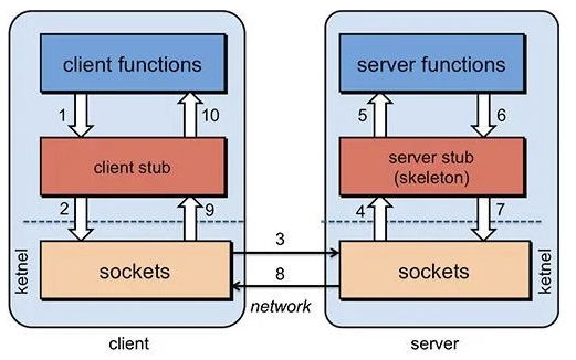 NET Core使用Grpc通信（一）：一元请求-牛翰网