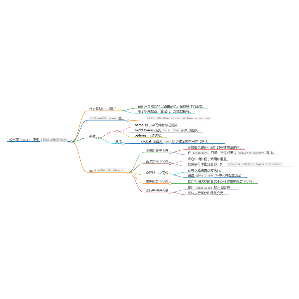 使用 addRouteMiddleware 动态添加中间-牛翰网