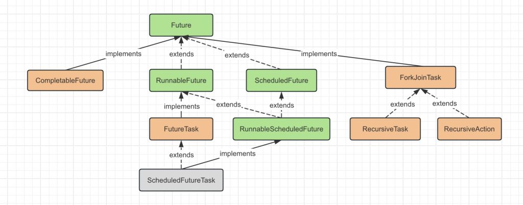 多线程系列(十九) -Future使用详解-牛翰网