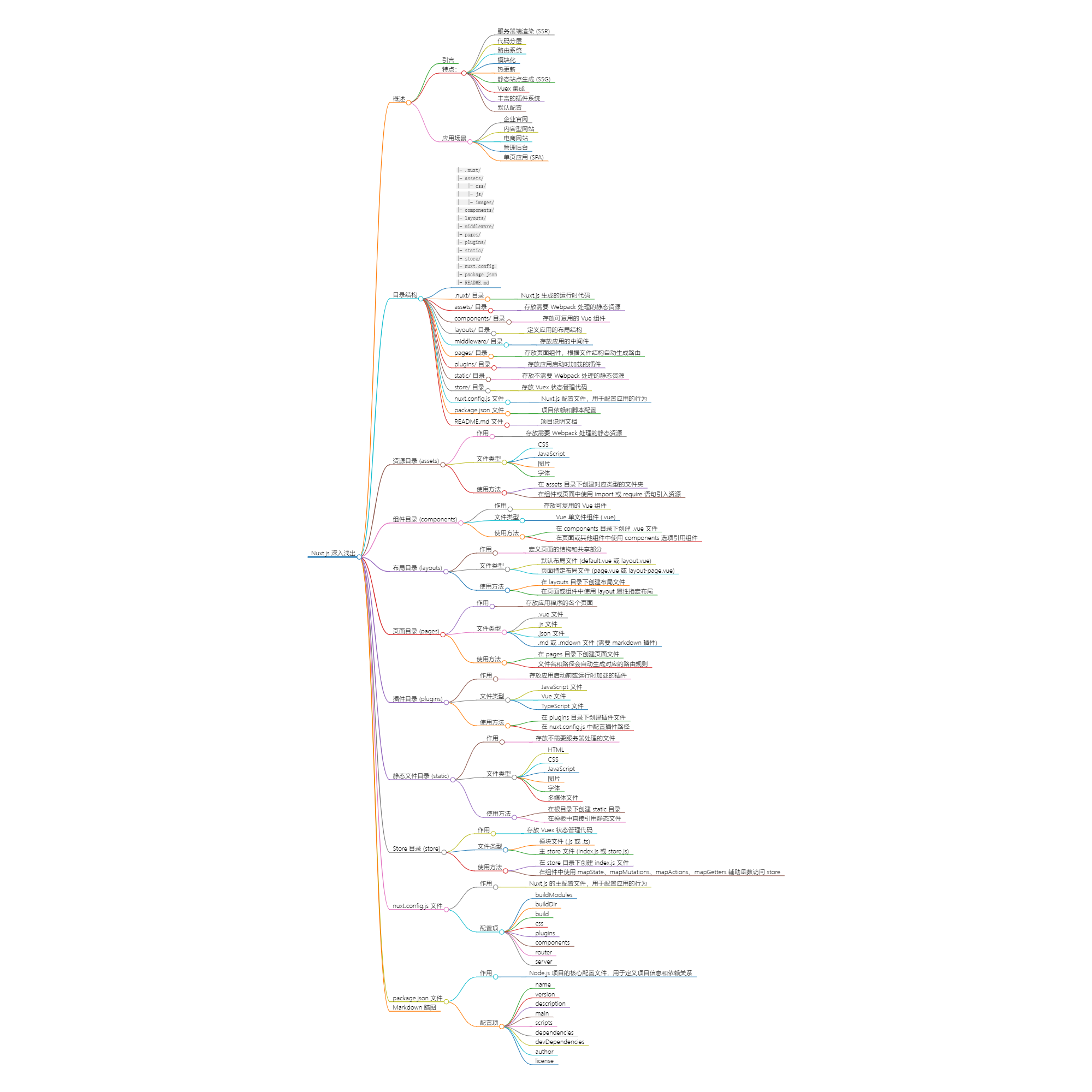 Nuxt.js 深入浅出：目录结构与文件组织详解-牛翰网