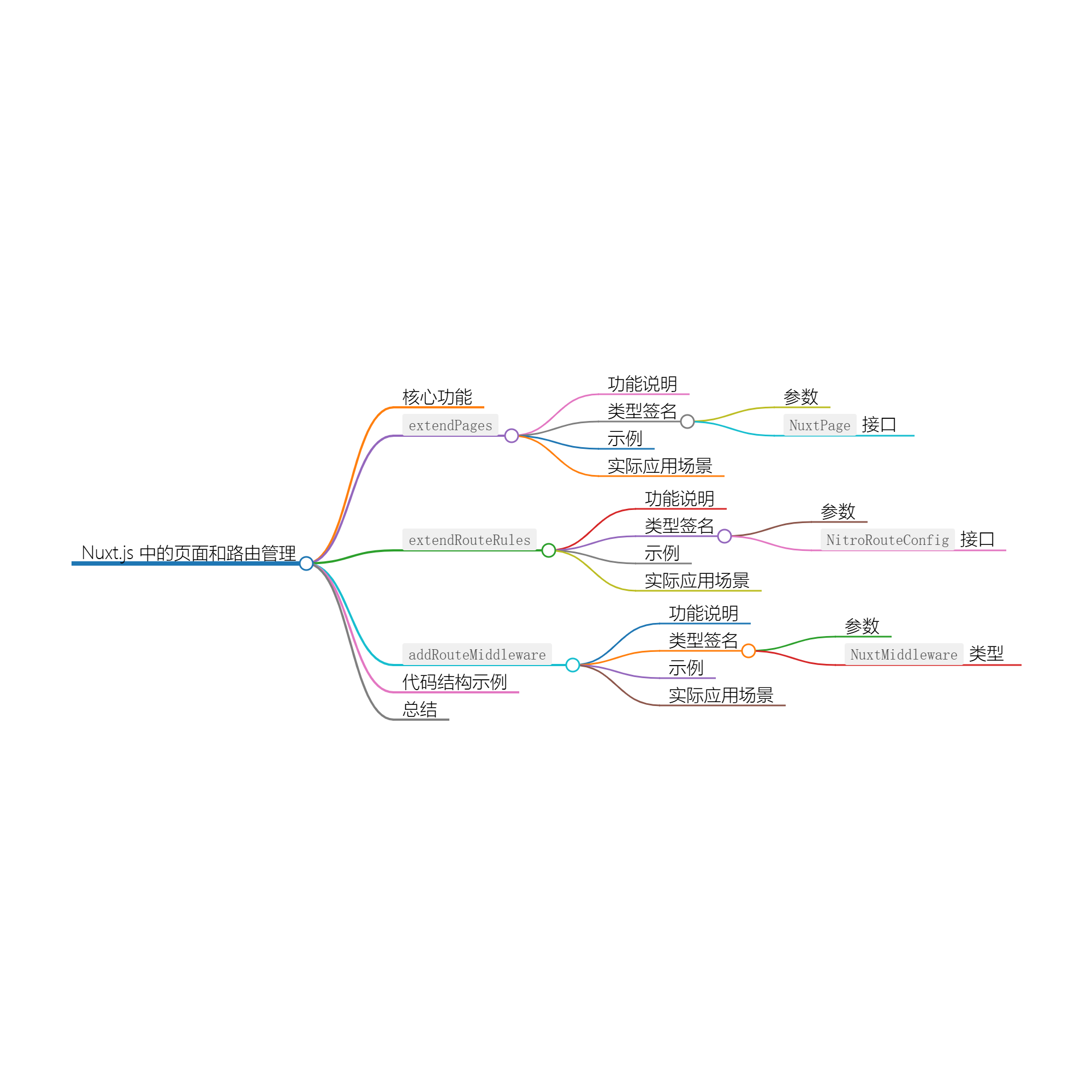 Nuxt Kit 中的页面和路由管理-牛翰网
