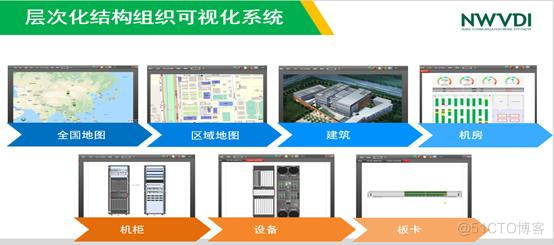 如何高效地实现基础设备可视化-牛翰网
