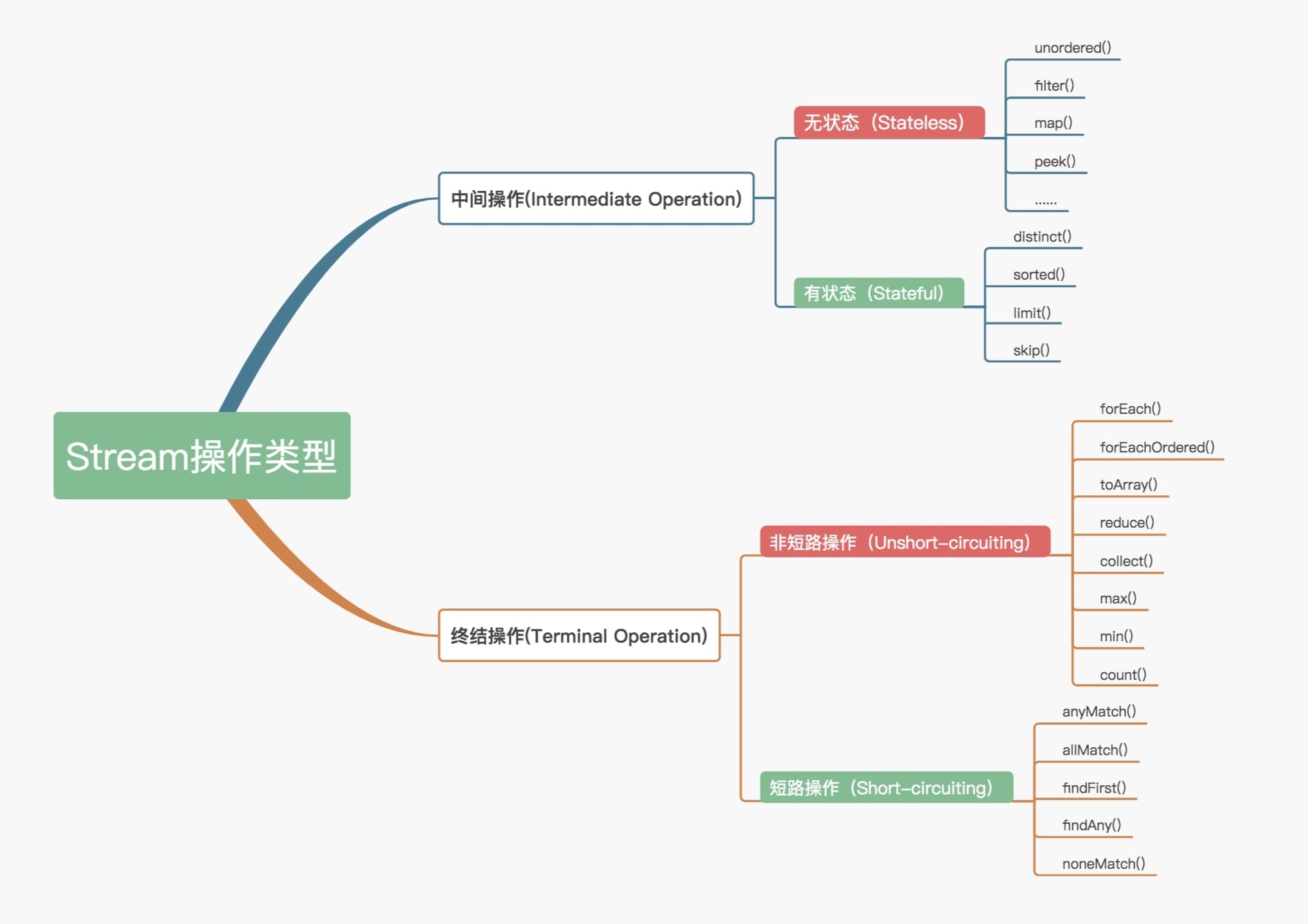 深入浅出Stream流-牛翰网