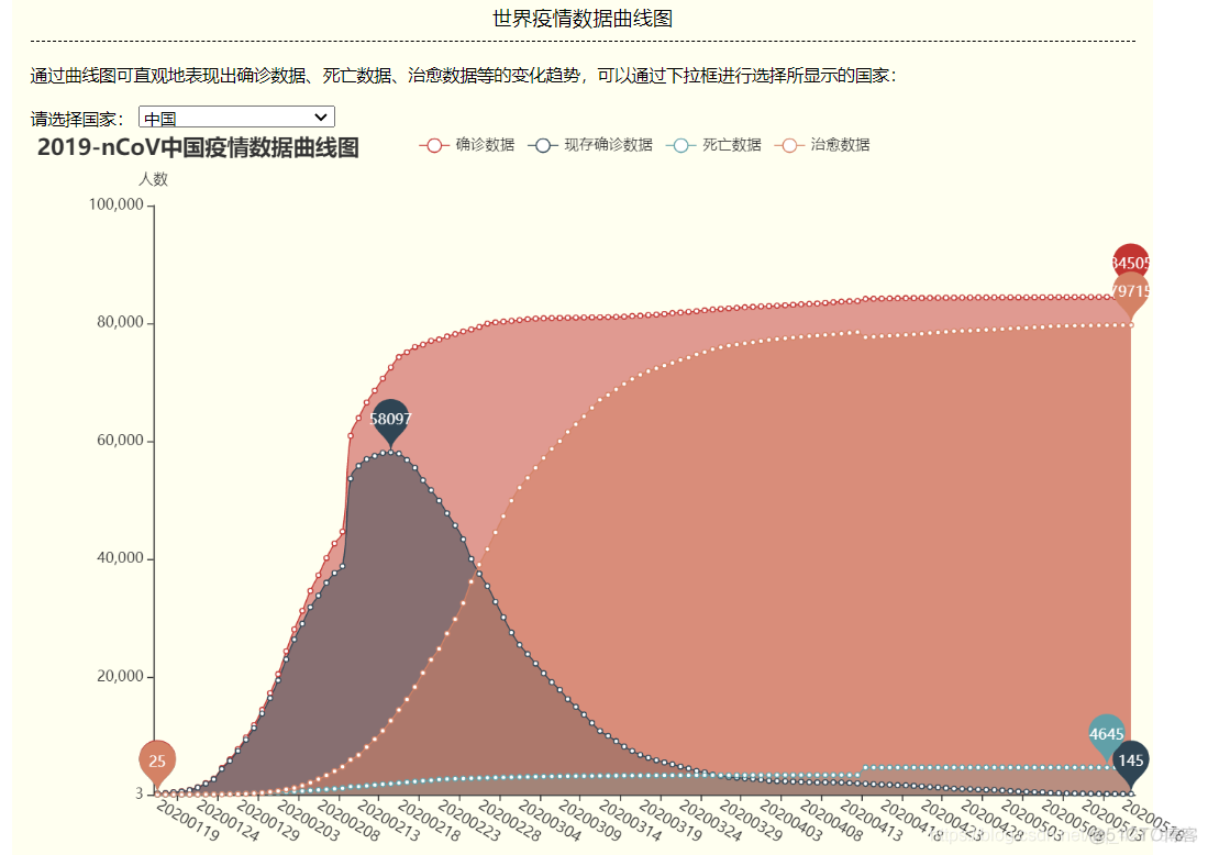 flask + pyecharts 疫情数据分析 搭建交互式动态可视化疫情趋势分析、舆情监测平台（附代码实现）-牛翰网