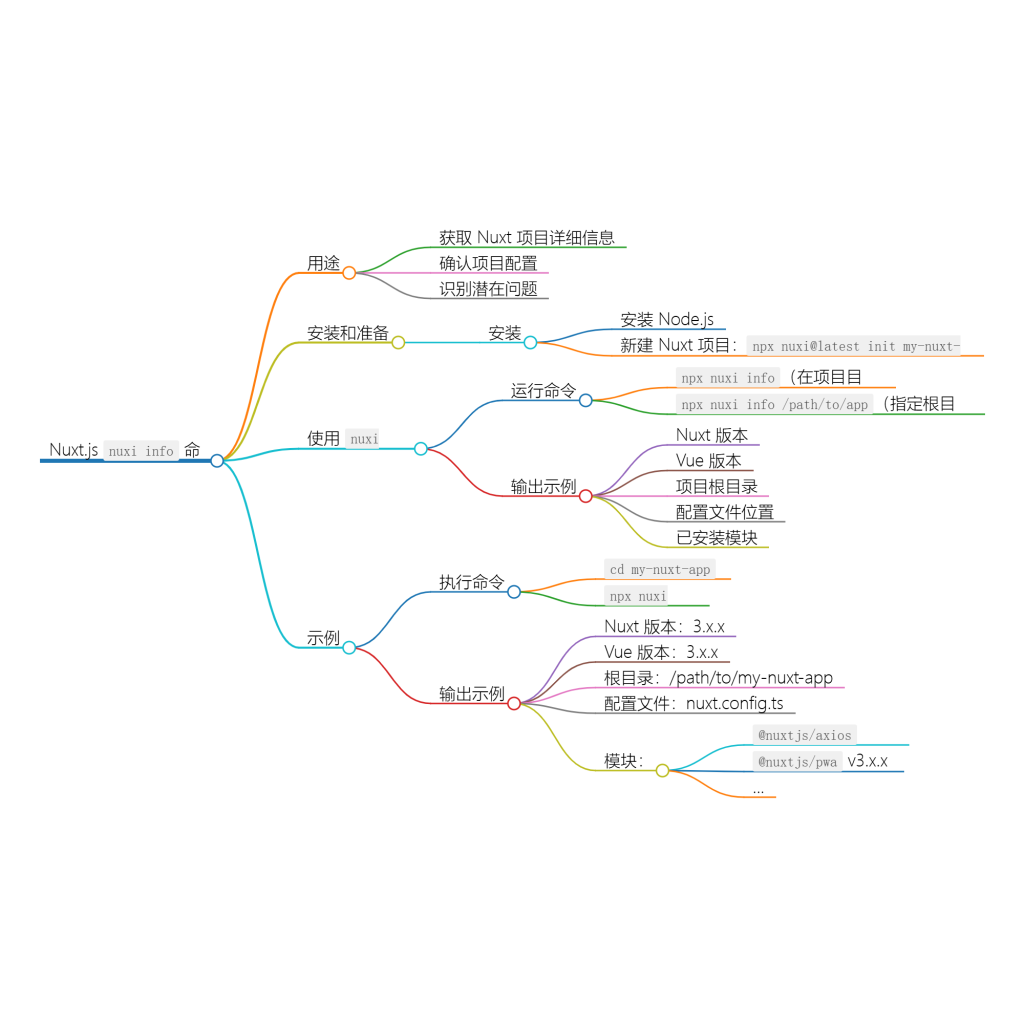使用 nuxi info 查看 Nuxt 项目详细信息-牛翰网