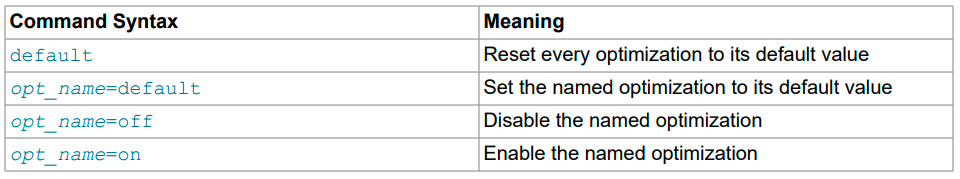 MySQL 8.0 Reference Manual（读书笔记59节–Controlling the Query Optimizer(1)）-牛翰网