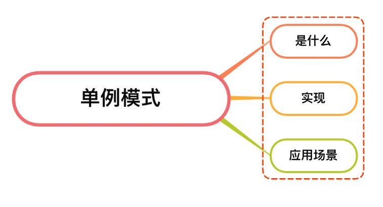 说说你对单例模式的理解？如何实现？-牛翰网