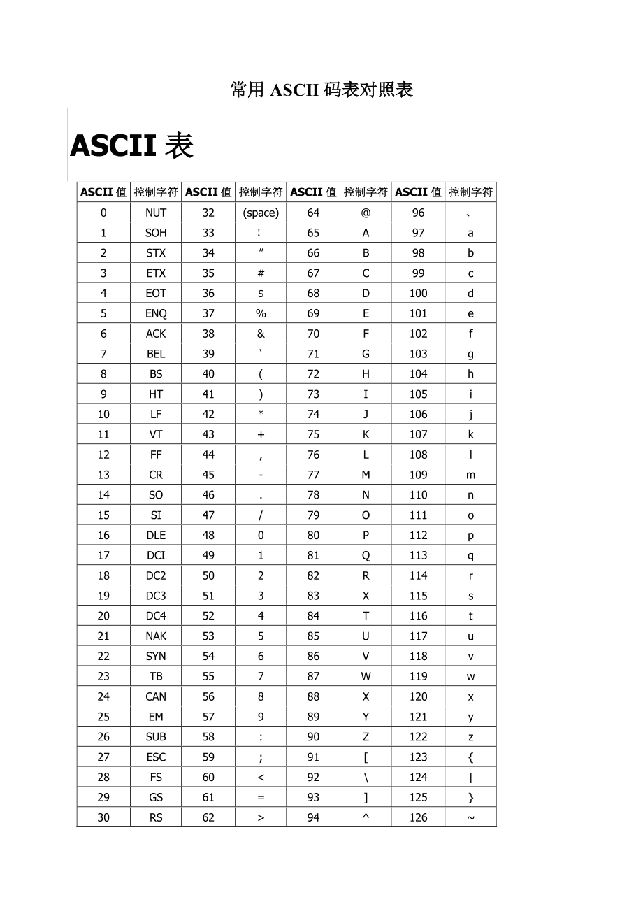 C/C++实现数字与字符串互相转换的多种方法-牛翰网