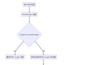 React纯前端模拟实现登录鉴权-牛翰网