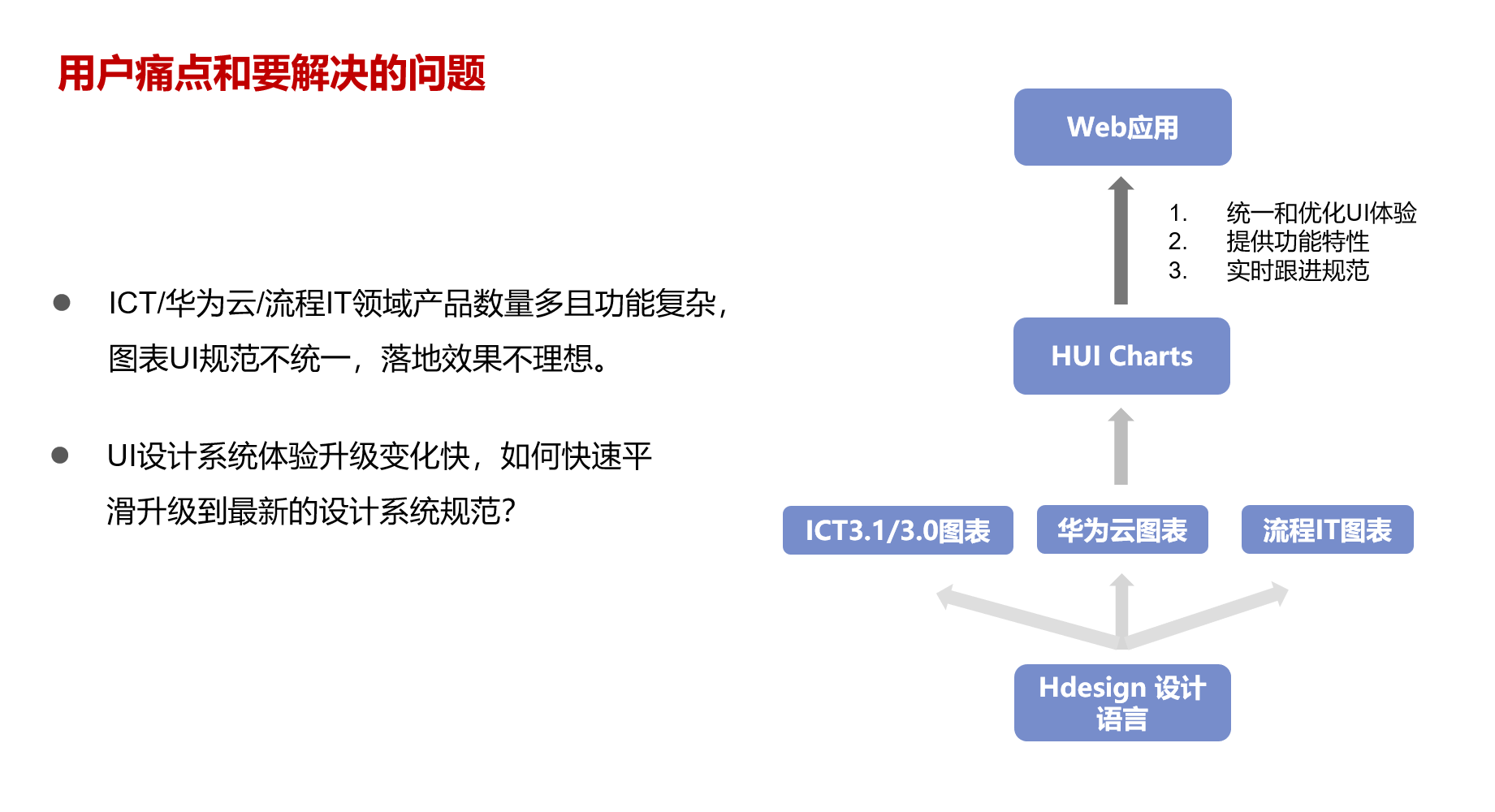OpenTiny HUICharts开源发布，带你了解一个简单、易上手的图表组件库-牛翰网