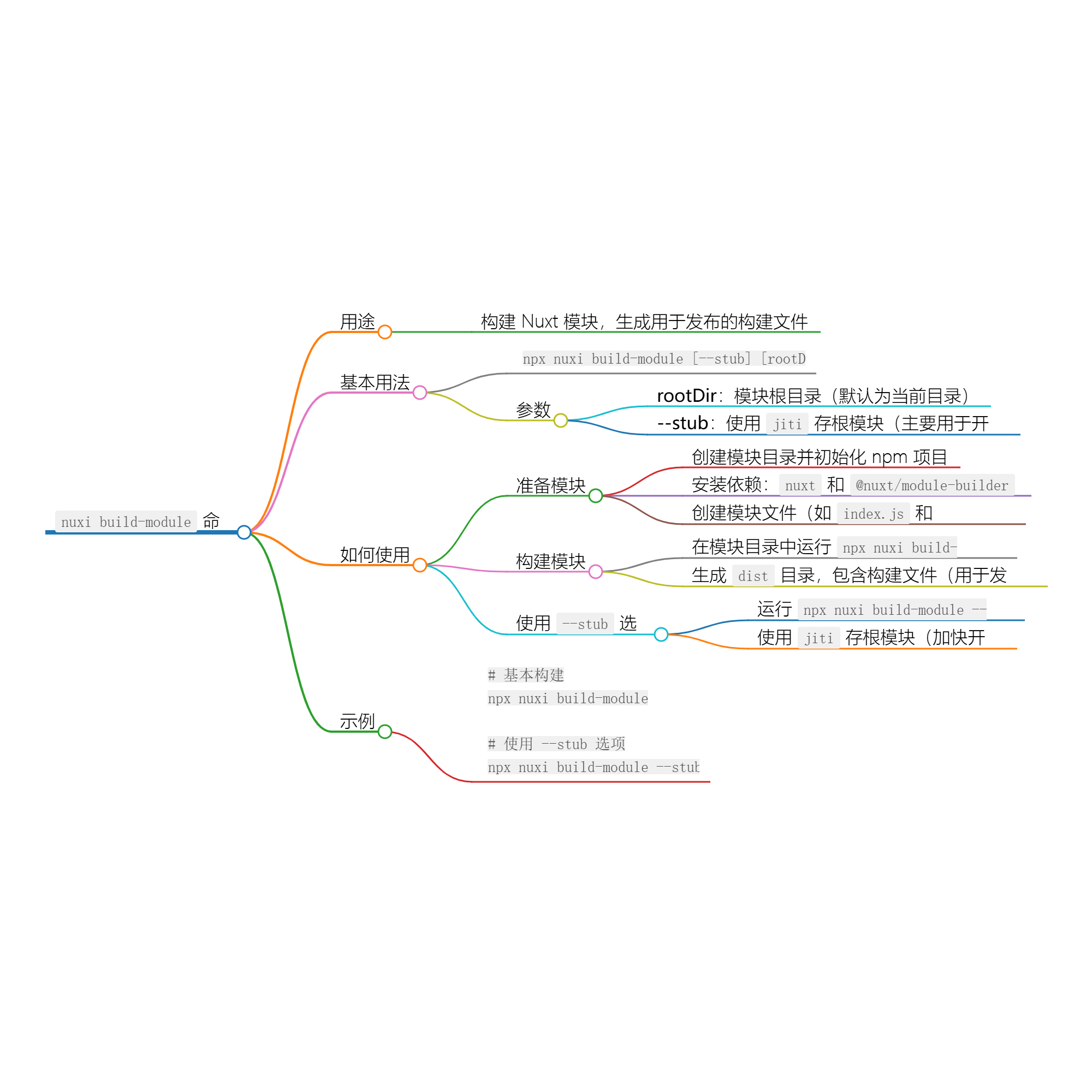 使用 nuxi build-module 命令构建 Nuxt 模块-牛翰网
