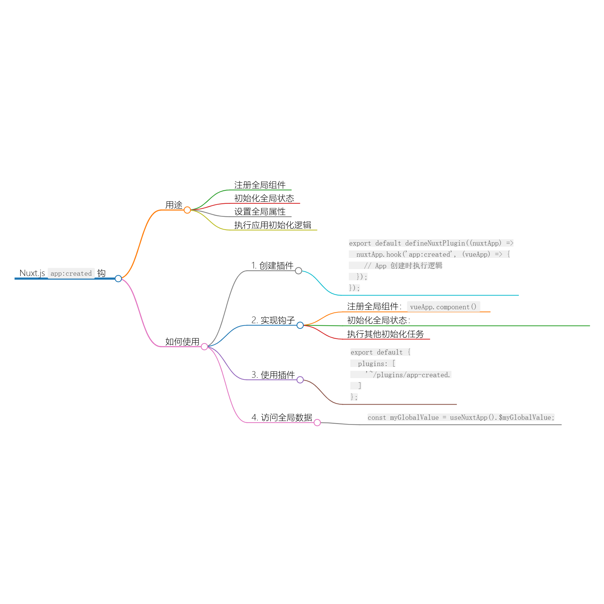 深入理解 Nuxt.js 中的 app:created 钩子-牛翰网