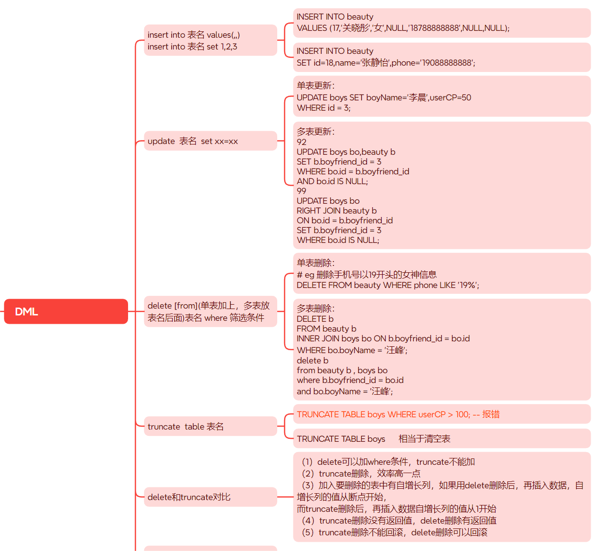MySQL基础知识分享(一)-牛翰网