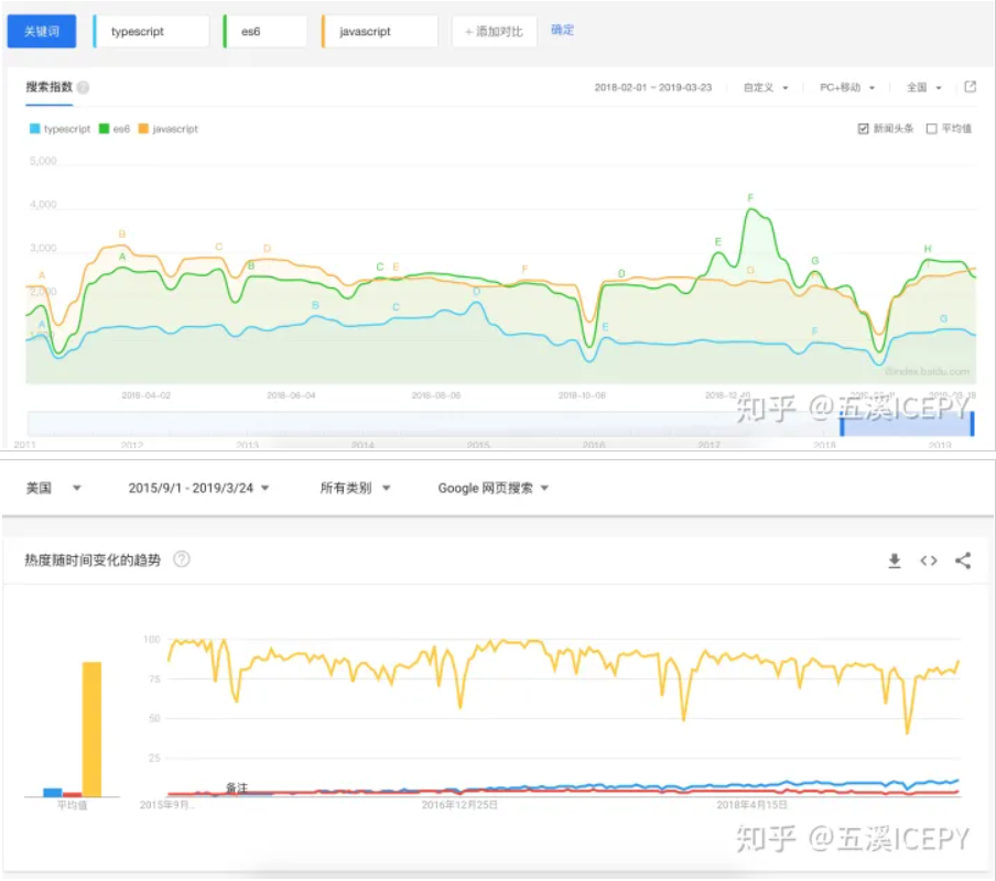 typescript难学吗？前端有必要学？该怎么学typescript-牛翰网