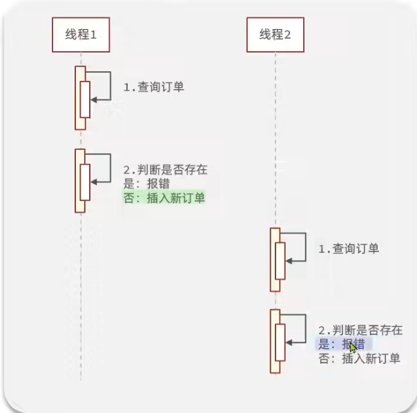 图片[13]-Springboot实战——黑马点评之互斥锁-牛翰网