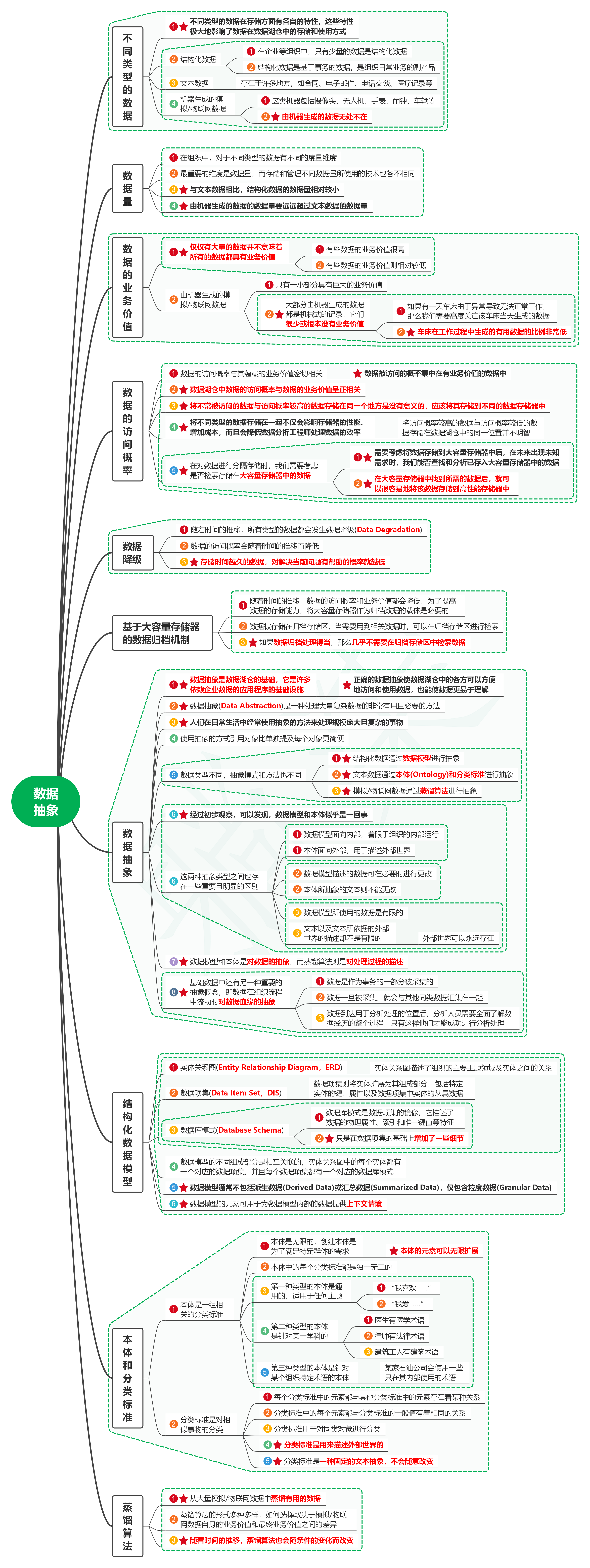 读数据湖仓02数据抽象-牛翰网