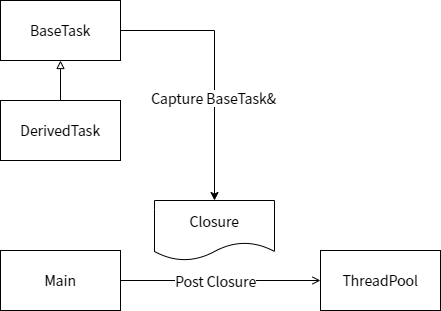 图片[1]-C++ lambda 引用捕获临时对象引发 coredump 的案例-前端开发牛翰社区-编程开发-牛翰网