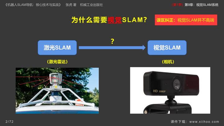 图片[3]-《机器人SLAM导航核心技术与实战》第1季：第9章_视觉SLAM系统-牛翰网