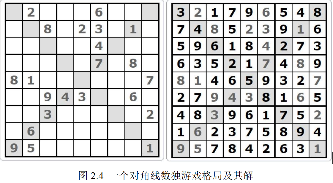 2024秋华中科技大学数据结构课设：基于SAT(DPLL算法)的对角线数独游戏求解程序-牛翰网