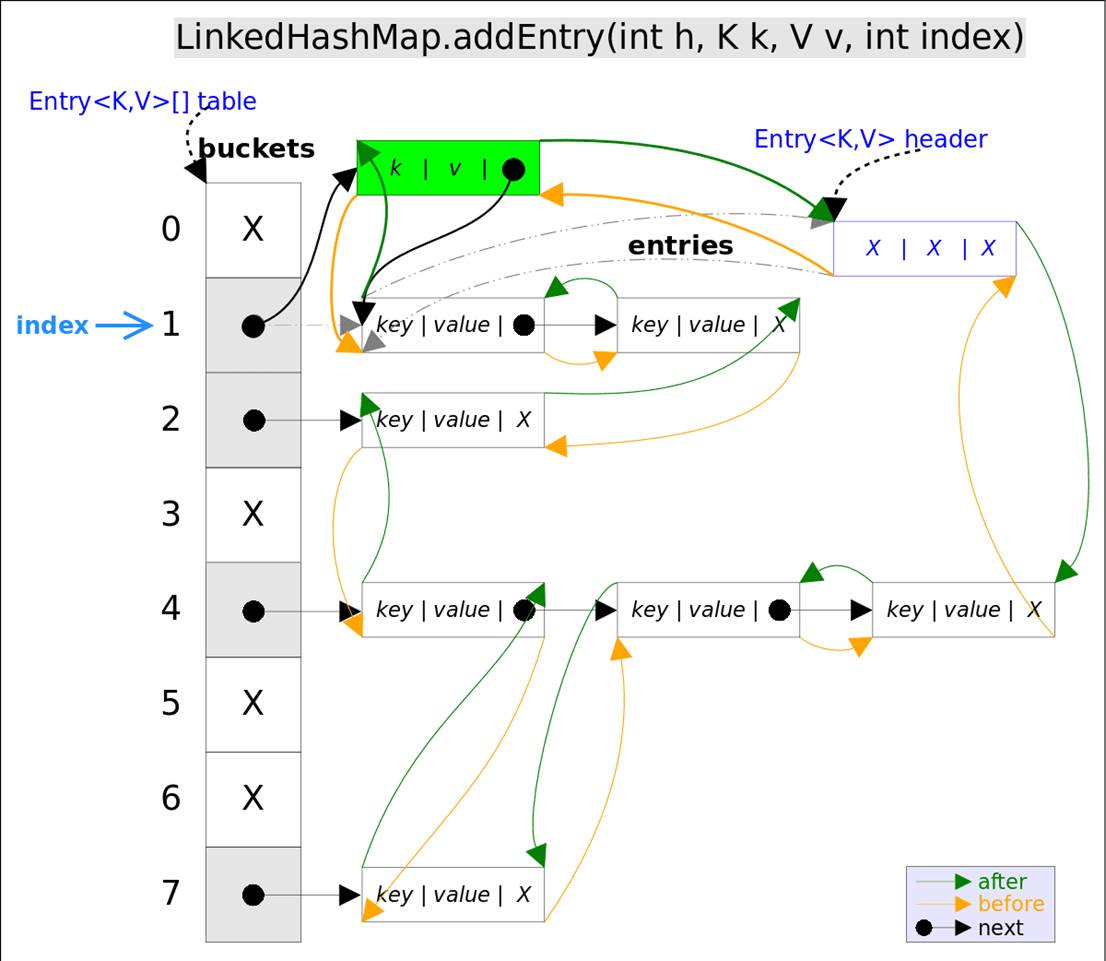 LinkedHashMap原理详解—从LRU缓存机制说起-牛翰网