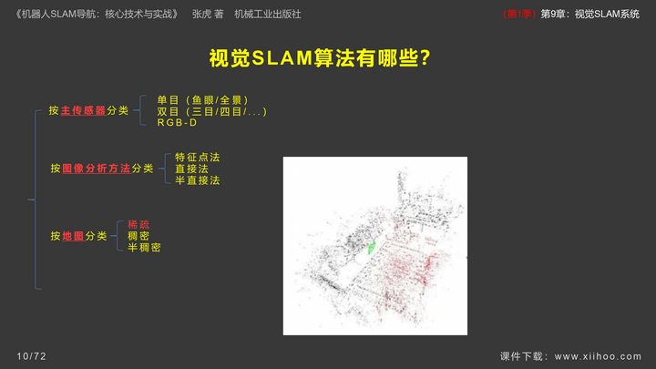 图片[11]-《机器人SLAM导航核心技术与实战》第1季：第9章_视觉SLAM系统-牛翰网