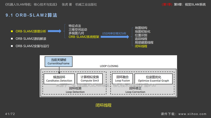 图片[41]-《机器人SLAM导航核心技术与实战》第1季：第9章_视觉SLAM系统-牛翰网