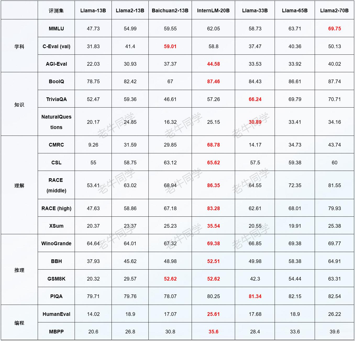 InternLM 2.5 书生·浦语 开源大模型本地部署体验-牛翰网
