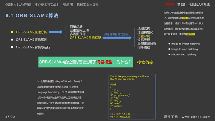 图片[37]-《机器人SLAM导航核心技术与实战》第1季：第9章_视觉SLAM系统-牛翰网