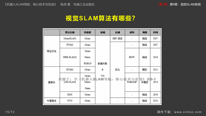 图片[16]-《机器人SLAM导航核心技术与实战》第1季：第9章_视觉SLAM系统-牛翰网