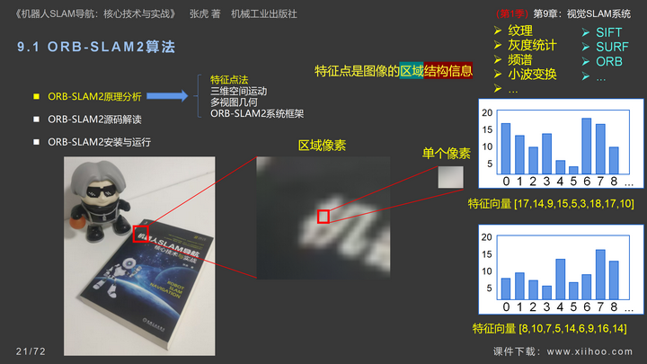 图片[21]-《机器人SLAM导航核心技术与实战》第1季：第9章_视觉SLAM系统-牛翰网