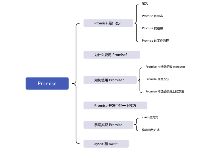前端基本功——面试必问系列（1）：都2024了，还没吃透Promise？一文搞懂-牛翰网