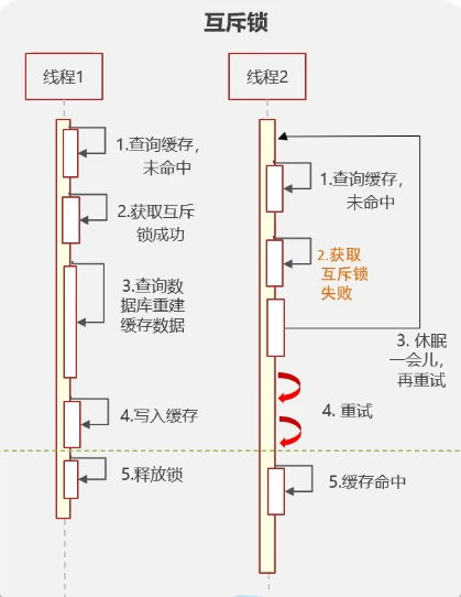Redis使用场景-牛翰网