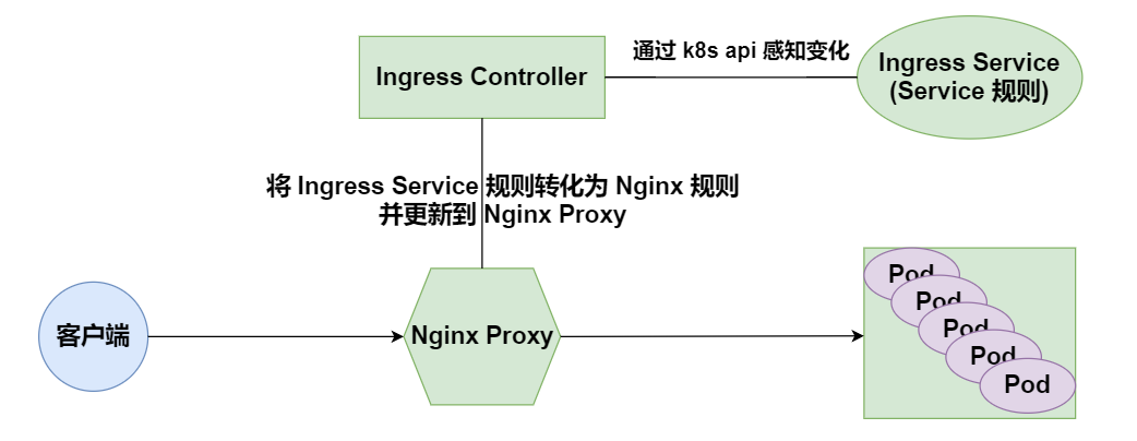 Kubernetes Ingress-牛翰网