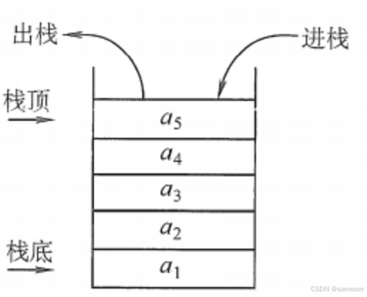 Typescript实现栈的方法示例-牛翰网