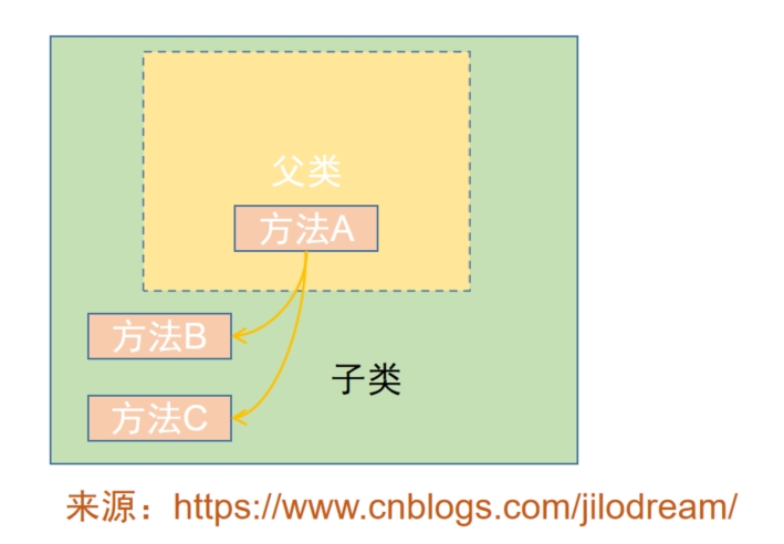 设计模式之模板方法模式（三分钟学会一个设计模式）-软件工程牛翰社区-编程开发-牛翰网