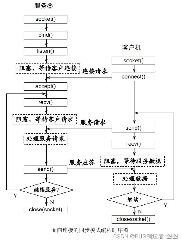 PHP WebSocket的技术解析与使用指南详解-牛翰网
