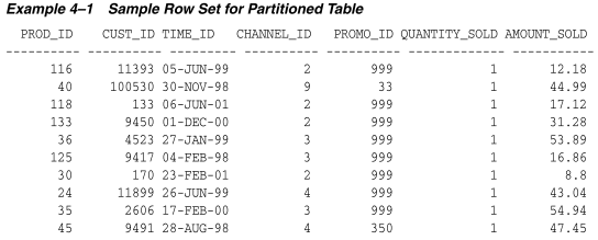 PART1-Oracle关系数据结构-分区、视图以及其他的对象-牛翰网