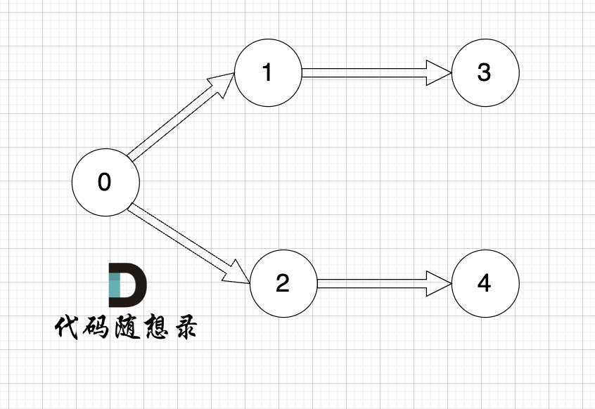 「代码随想录算法训练营」第五十天 | 图论 part8-前端开发牛翰社区-编程开发-牛翰网