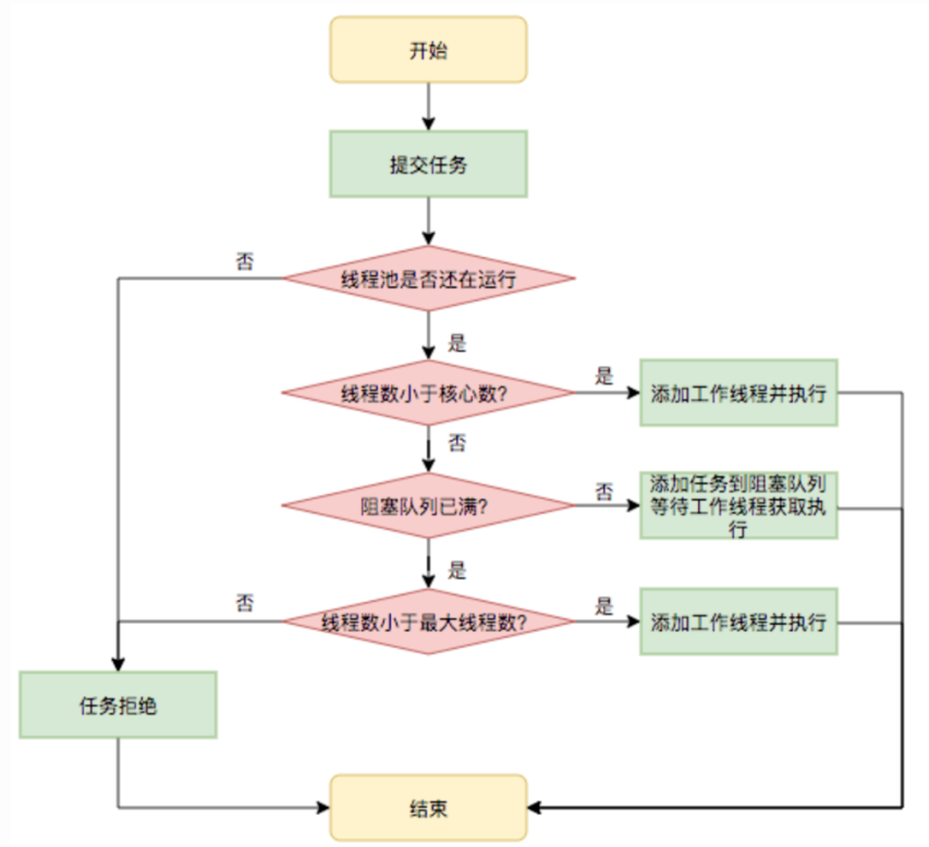解锁Java线程池：实战技巧与陷阱规避-牛翰网