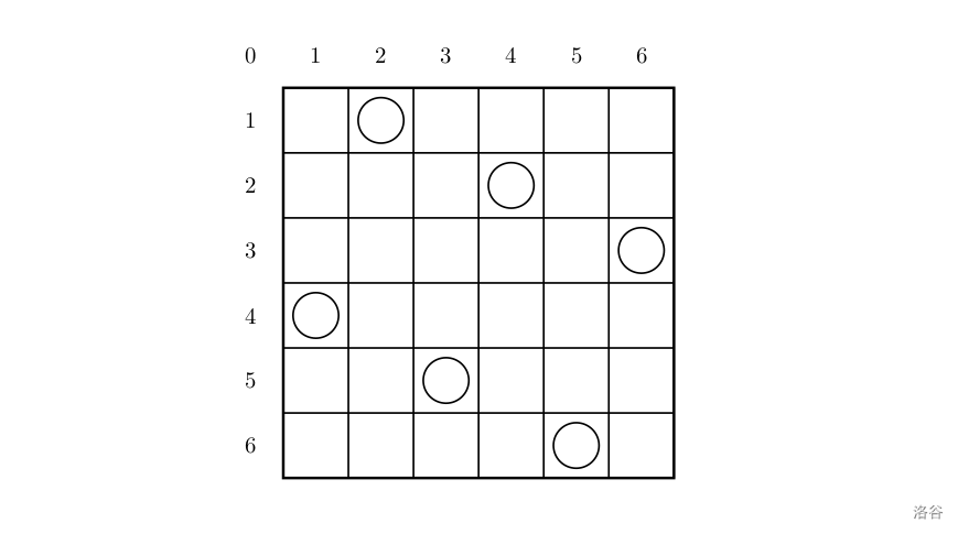 八皇后dfs全排列——洛谷1219-牛翰网