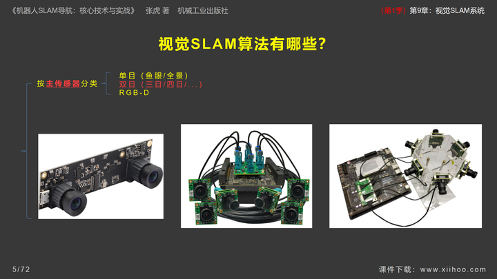 图片[6]-《机器人SLAM导航核心技术与实战》第1季：第9章_视觉SLAM系统-牛翰网